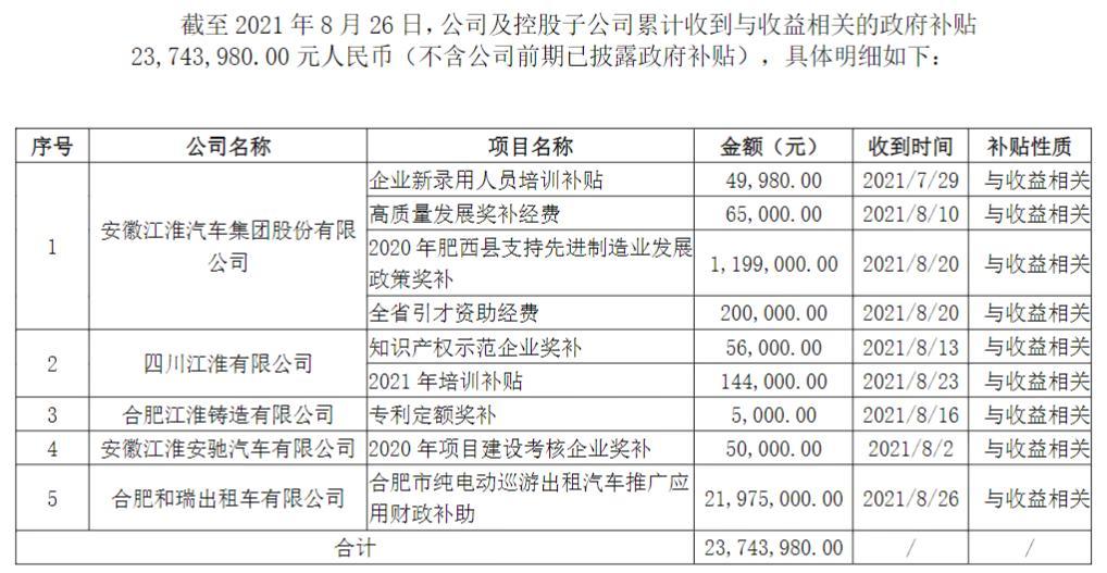 江淮汽車，江淮汽車