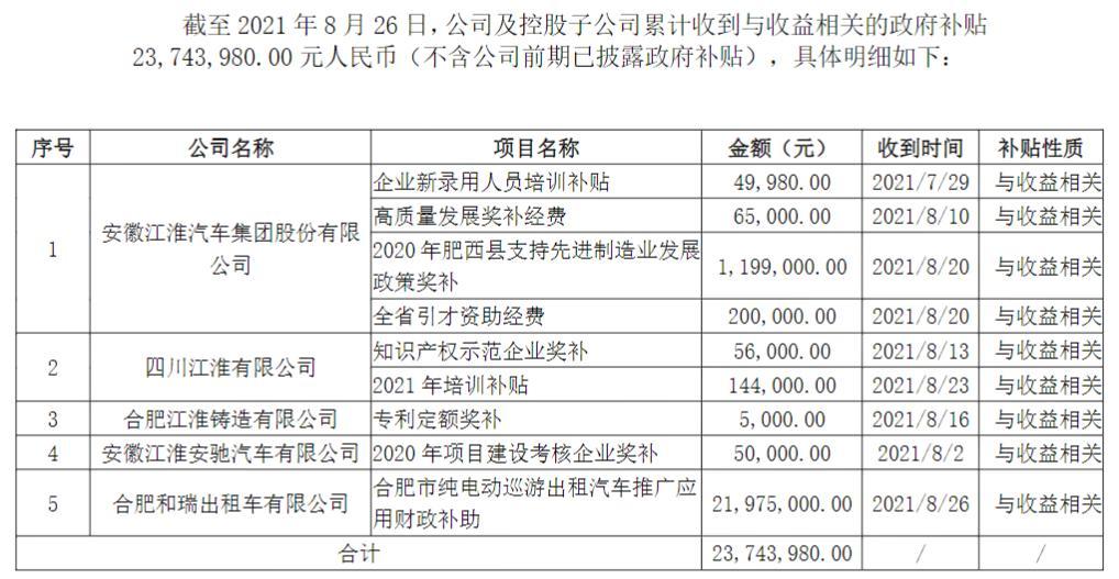 江淮汽车，江淮汽车