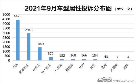 投訴，自主品牌，汽車投訴