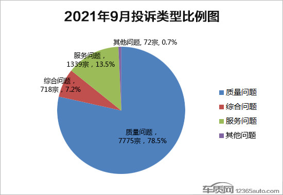 投訴，自主品牌，汽車投訴
