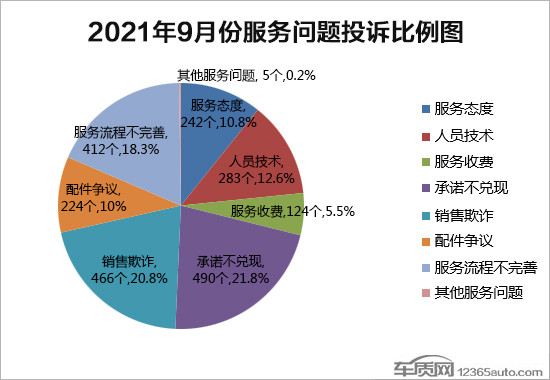 投訴，自主品牌，汽車投訴