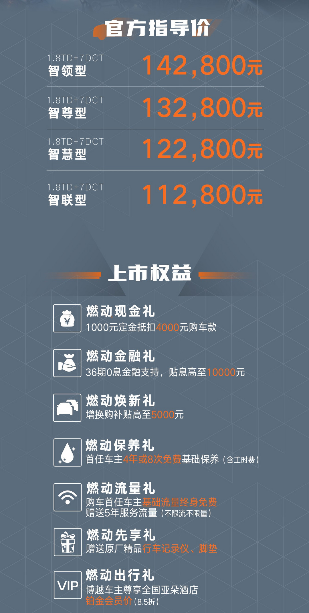 吉利博越X正式上市 售價(jià)11.28-14.28萬元