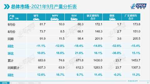 自主品牌,销量,乘联会,9月汽车销量 自主品牌,销量,乘联会,9月汽车销量