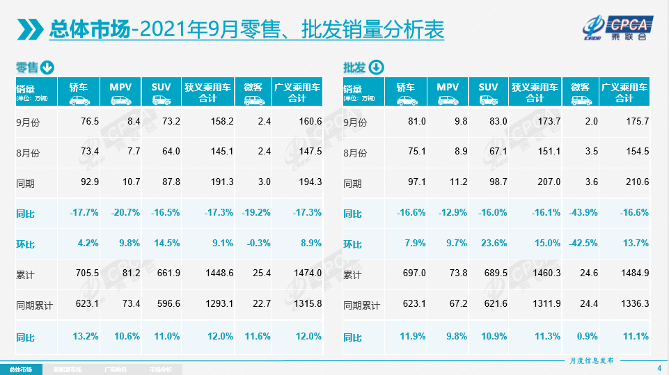 自主品牌，销量，乘联会,9月汽车销量