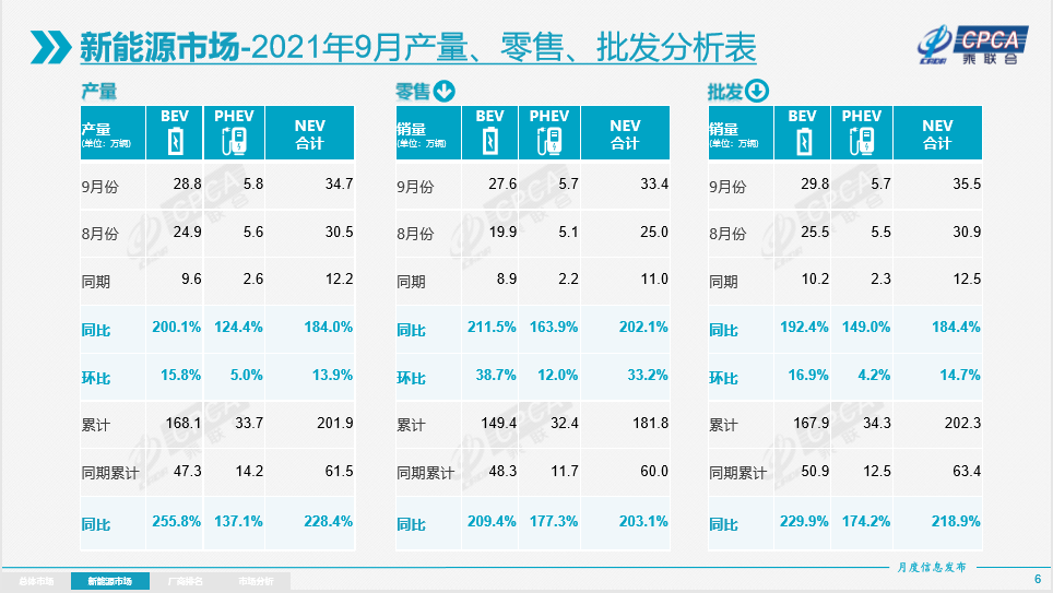 自主品牌，销量，乘联会,9月汽车销量