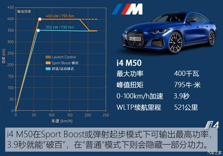 宝马(进口) 宝马i4 2022款 M50