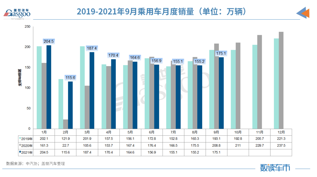 产量，销量，9月汽车销量