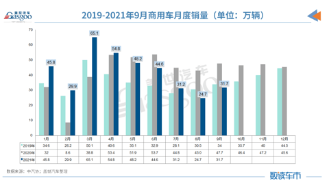 产量,销量,9月汽车销量 产量,销量,9月汽车销量