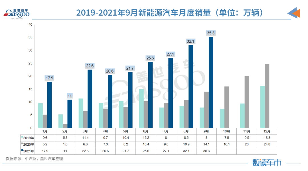 产量，销量，9月汽车销量