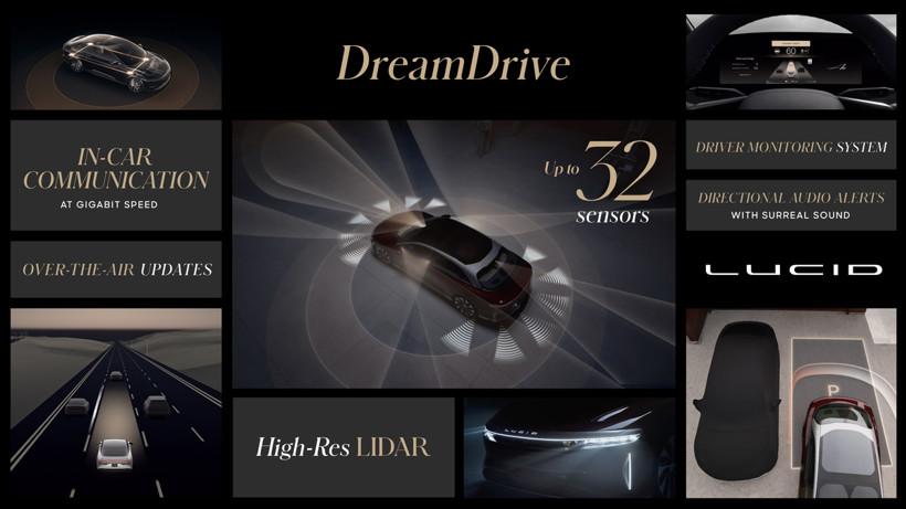 前瞻技術，Lucid,先進高級駕駛輔助系統(tǒng)DreamDrive，Lucid Air