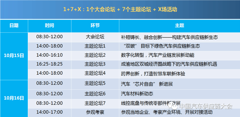 汽车供应链如何补短铸长、融合创新？这个顶级行业“大会论坛”将给出答案！