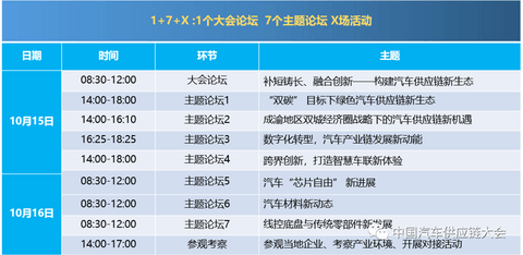 剧透!2021中国汽车供应链大会四大亮点抢先看 剧透!2021中国汽车供应链大会四大亮点抢先看