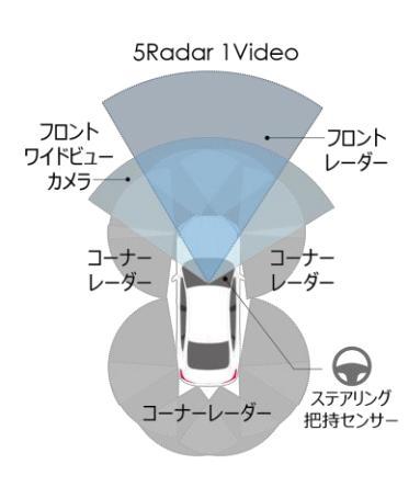 本田,駕駛輔助