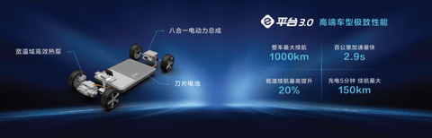 销量,上汽大众,东风日产,上汽通用,汽车销量,车企销量TOP10 销量,上汽大众,东风日产,上汽通用,汽车销量,车企销量TOP10