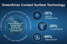 TE Connectivity推出綠色GreenSilver接觸面技術 更加環保
