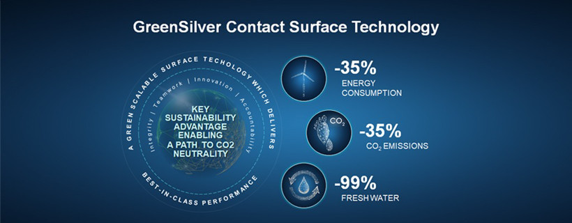 前瞻技术，TE Connectivity,绿色GreenSilver接触面技术