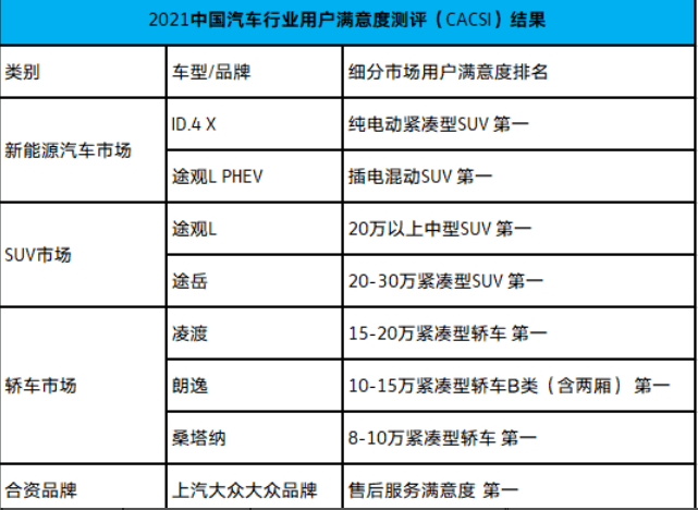 销量，途观，上汽大众，上汽大众销量