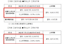 德赛西威前三季度净利预增51%-56%，智能座舱等三大产品线业绩稳增