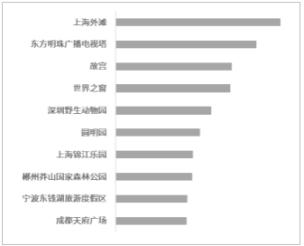 特斯拉，特斯拉