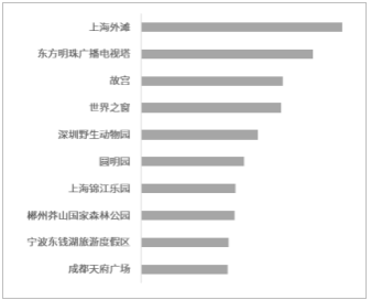 特斯拉，特斯拉