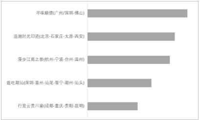 特斯拉，特斯拉