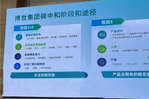 产业巨变之下，博世如何重塑产业链？