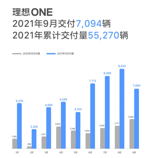 理想 理想