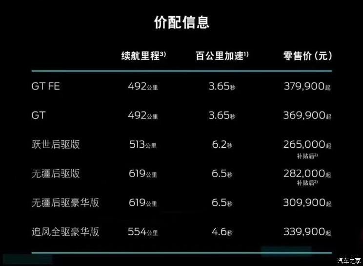 汽車之家