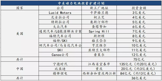 电动汽车，宁德时代，电池，电池,电动化