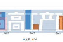 2021Q3动力电池/四大主材出货量解析