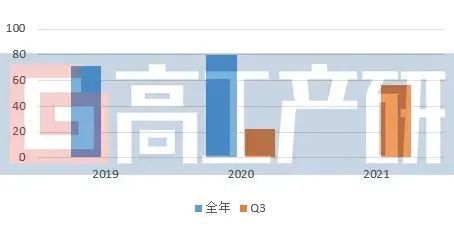 电池，电池,石墨化，电解液溶剂