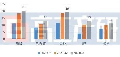 電池，電池,石墨化，電解液溶劑