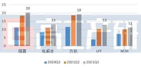 电池，电池,石墨化，电解液溶剂