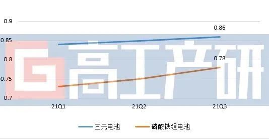 電池，電池,石墨化，電解液溶劑
