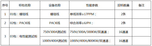 國軒高科，國軒高科,電池