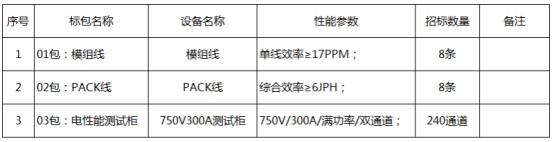 國軒高科，國軒高科,電池