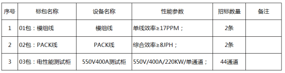 國軒高科，國軒高科,電池