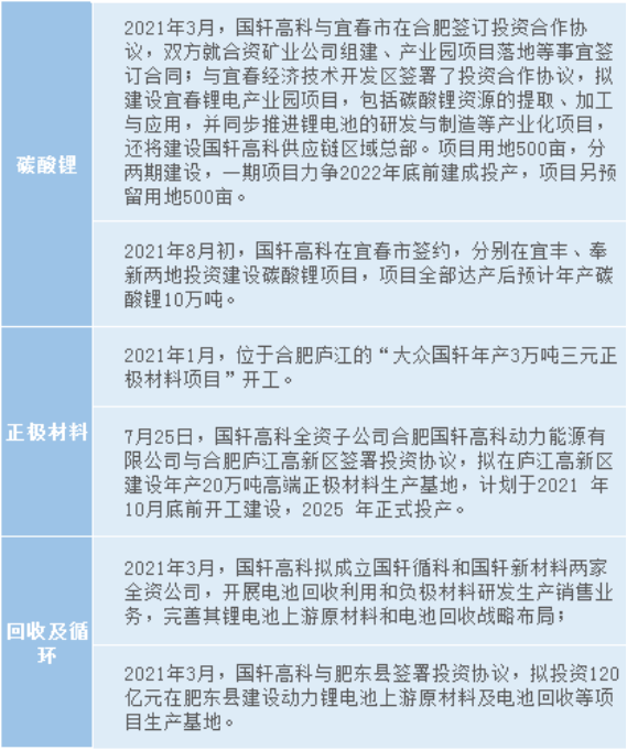 國軒高科，國軒高科,電池