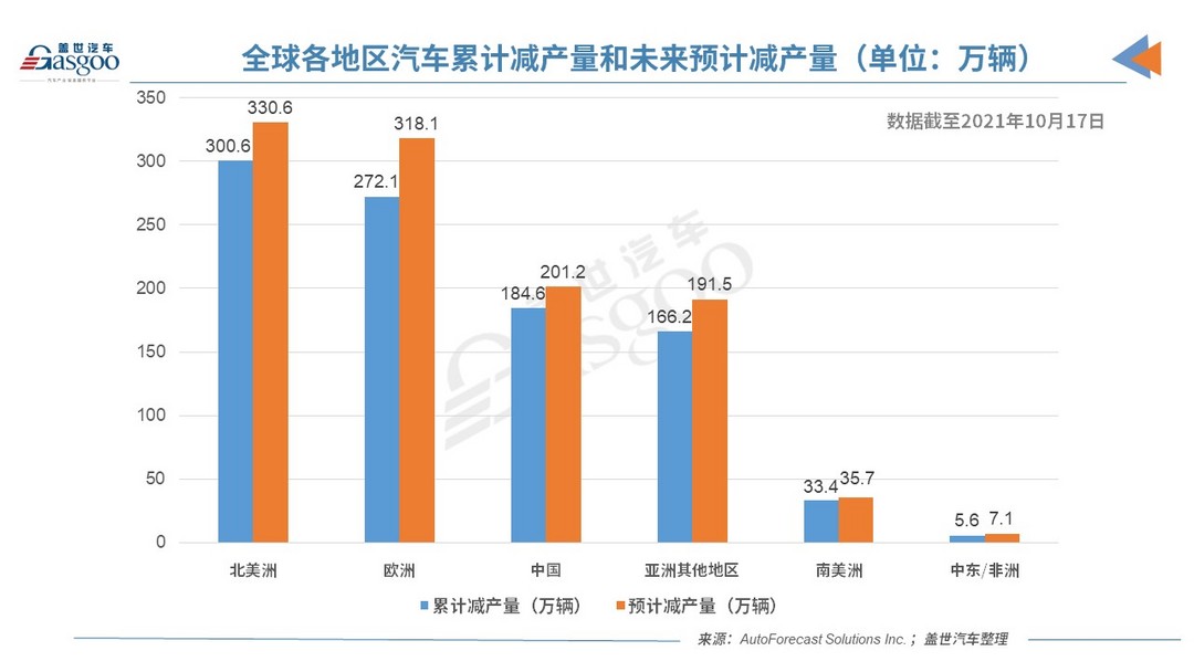 產(chǎn)量，合作進展，AFS減產(chǎn),汽車減產(chǎn),芯片短缺，<a class='link'  target='_blank'>豐田</a>減產(chǎn)，通用減產(chǎn)