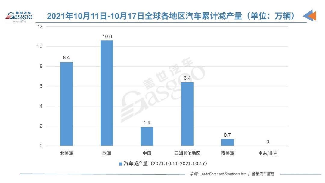 产量，合作进展，AFS减产,汽车减产,芯片短缺，丰田减产，通用减产