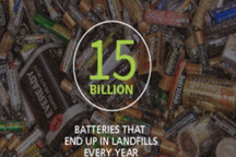 AttractionNaction推出无电池技术 使用寿命延长7倍/按分钟充电