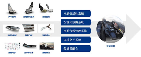 佛吉亚 佛吉亚