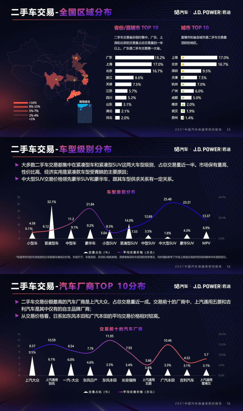 二手車，自主品牌，保值率
