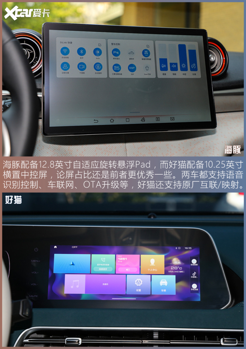 比亚迪海豚对比欧拉好猫