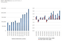 特斯拉第三季度营收再创新高