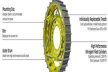 美国初创公司GACW发明钢制车轮 避免使用污染性橡胶轮胎/增加续航30%