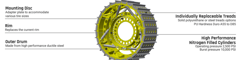 ASW專利,Global Air Cylinder Wheels,橡膠輪胎,空氣懸架輪,鋼制車輪