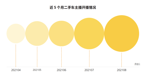 直播