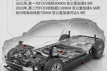 证实：长城汽车Z品牌隶属于沙龙智行