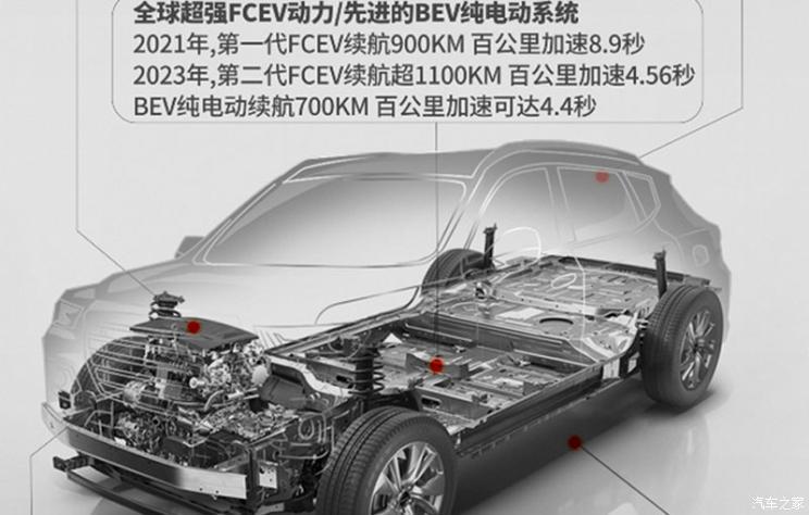 汽車(chē)之家